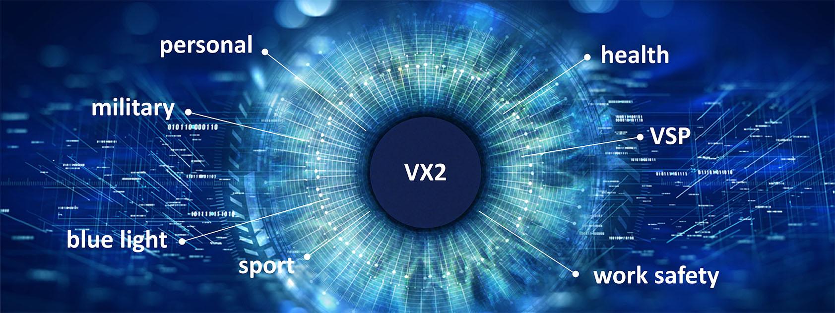 VX2 Technology